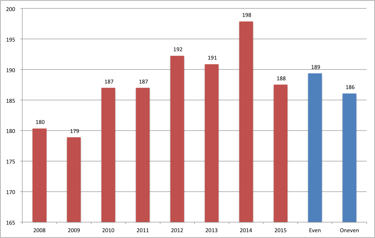 Kijkcijfers Nader Bekeken - Mediaonderzoek.nl